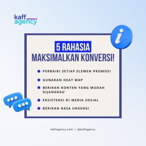 Infografik dengan judul '5 Rahasia Maksimalkan Konversi!' berisi lima poin utama: perbaiki elemen promosi, gunakan heat map, berikan konten yang mudah dijangkau, eksistensi di media sosial, dan berikan rasa urgensi. Terdapat logo Kaff Agency di pojok kiri atas dan ikon percakapan biru di bagian bawah
