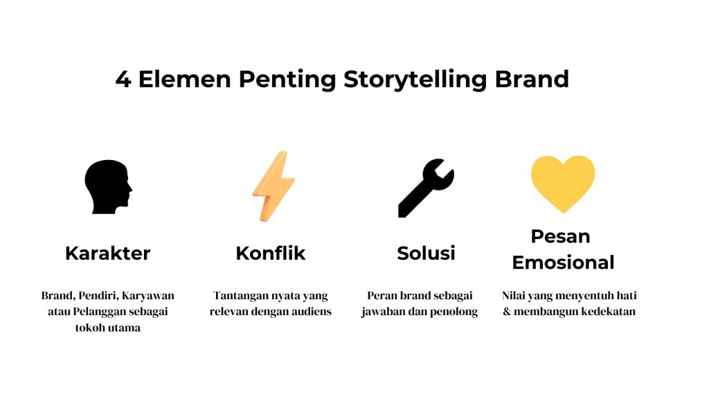 Elemen storytelling brand untuk meningkatkan brand awareness