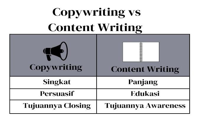 Perbedaan Copywriting dan Content Writing